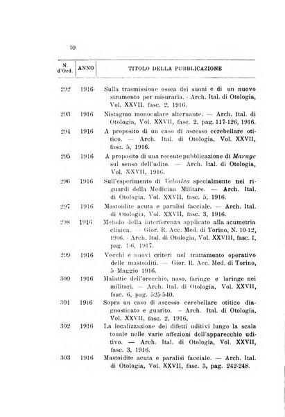 Archivio italiano di otologia, rinologia e laringologia