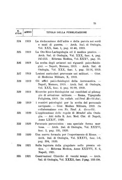 Archivio italiano di otologia, rinologia e laringologia