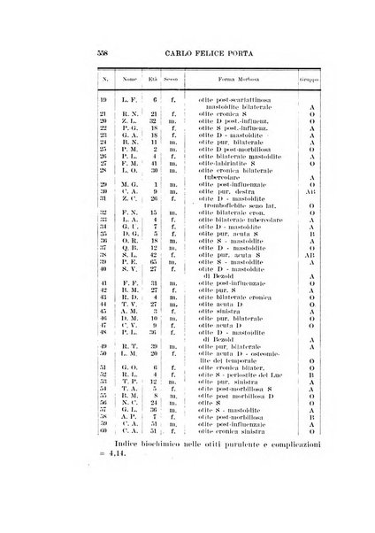 Archivio italiano di otologia, rinologia e laringologia