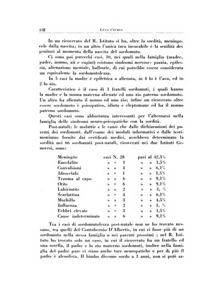 Archivio italiano di otologia, rinologia e laringologia