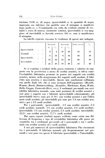 Archivio italiano di otologia, rinologia e laringologia