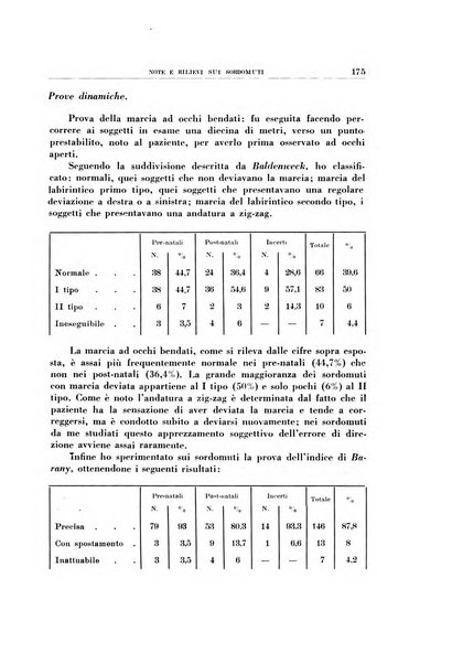 Archivio italiano di otologia, rinologia e laringologia