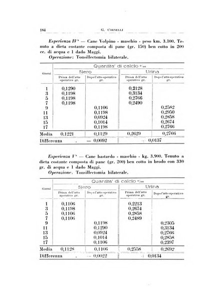 Archivio italiano di otologia, rinologia e laringologia