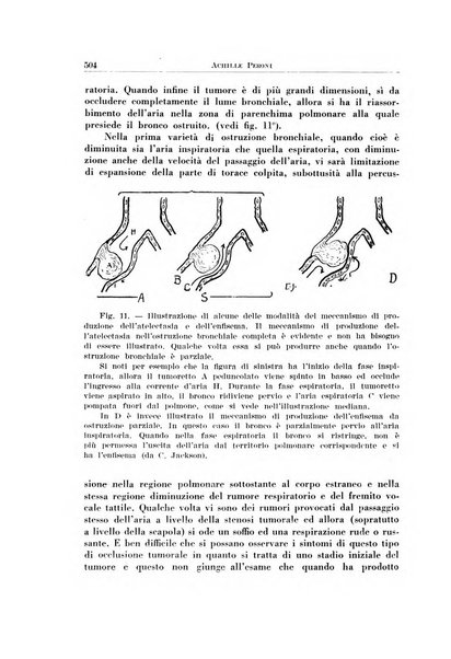 Archivio italiano di otologia, rinologia e laringologia