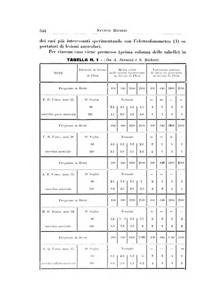 Archivio italiano di otologia, rinologia e laringologia