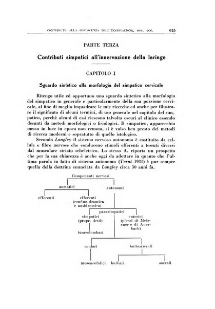 Archivio italiano di otologia, rinologia e laringologia