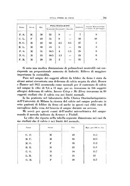 Archivio italiano di otologia, rinologia e laringologia