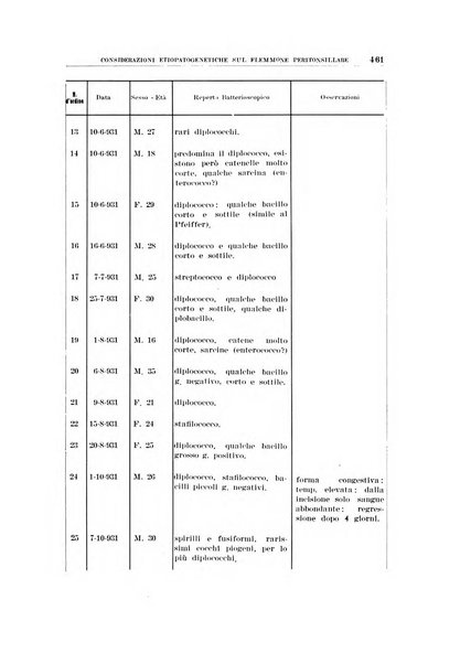 Archivio italiano di otologia, rinologia e laringologia