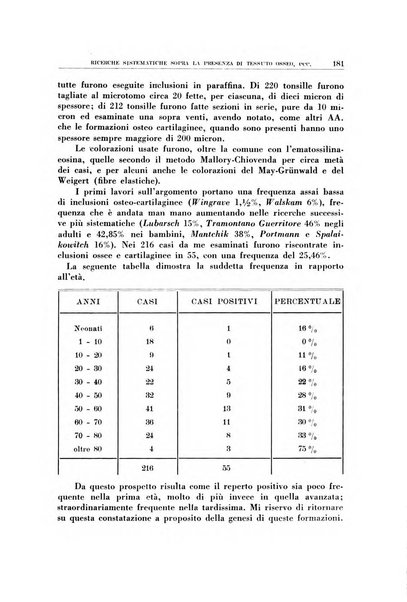 Archivio italiano di otologia, rinologia e laringologia