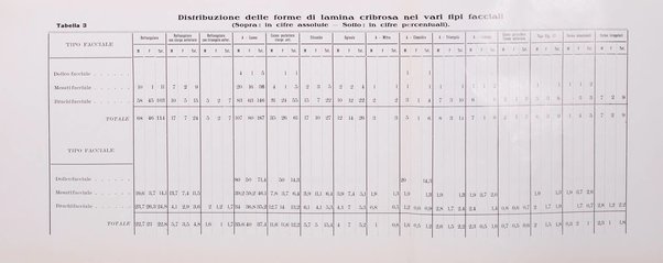 Archivio italiano di otologia, rinologia e laringologia