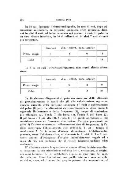 Archivio italiano di otologia, rinologia e laringologia