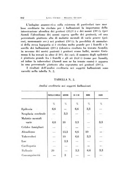 Archivio italiano di otologia, rinologia e laringologia