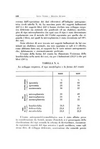 Archivio italiano di otologia, rinologia e laringologia