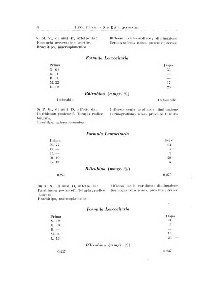 Archivio italiano di otologia, rinologia e laringologia