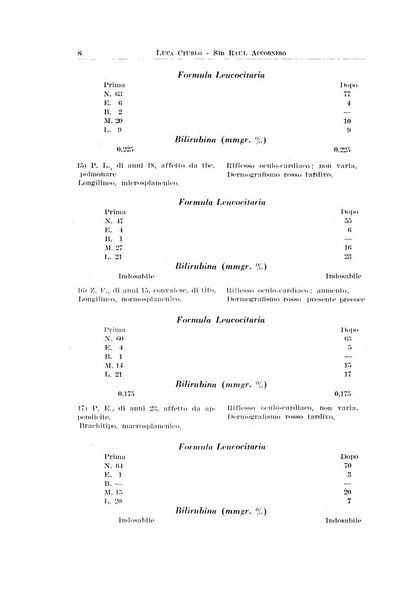 Archivio italiano di otologia, rinologia e laringologia