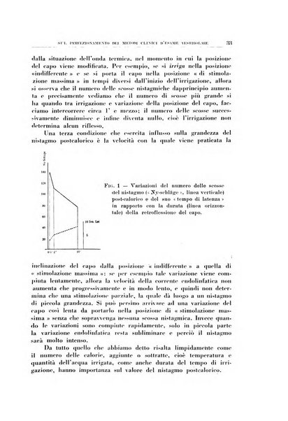 Archivio italiano di otologia, rinologia e laringologia