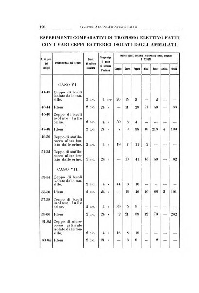 Archivio italiano di otologia, rinologia e laringologia