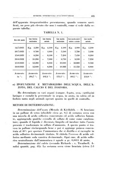 Archivio italiano di otologia, rinologia e laringologia