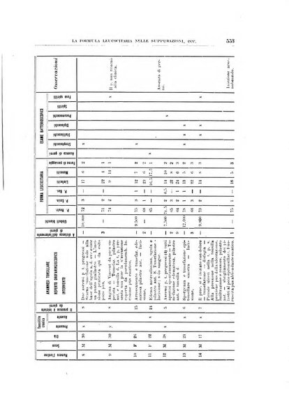 Archivio italiano di otologia, rinologia e laringologia