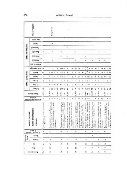 Archivio italiano di otologia, rinologia e laringologia