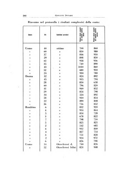 Archivio italiano di otologia, rinologia e laringologia