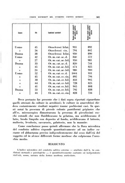 Archivio italiano di otologia, rinologia e laringologia