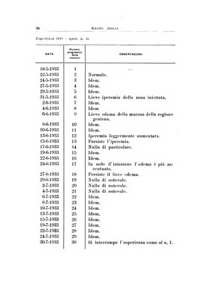 Archivio italiano di otologia, rinologia e laringologia