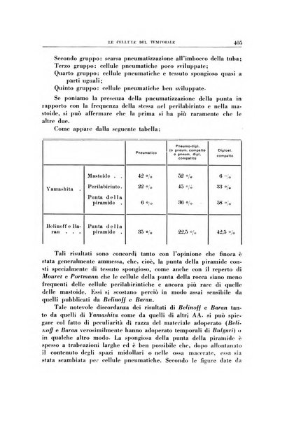 Archivio italiano di otologia, rinologia e laringologia