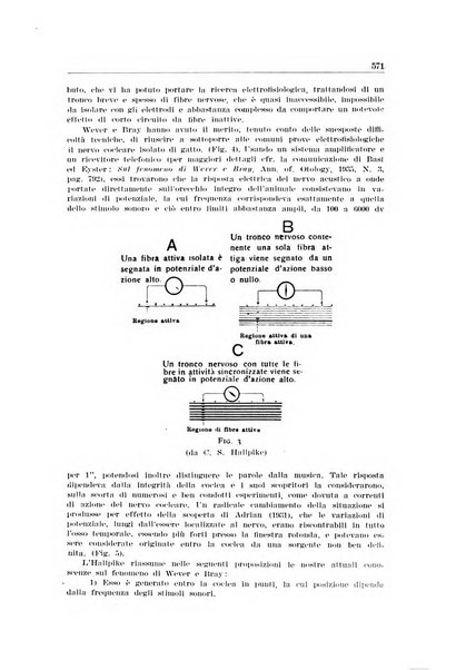 Archivio italiano di otologia, rinologia e laringologia