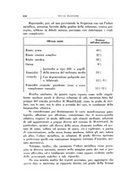 giornale/TO00176880/1936/unico/00000704