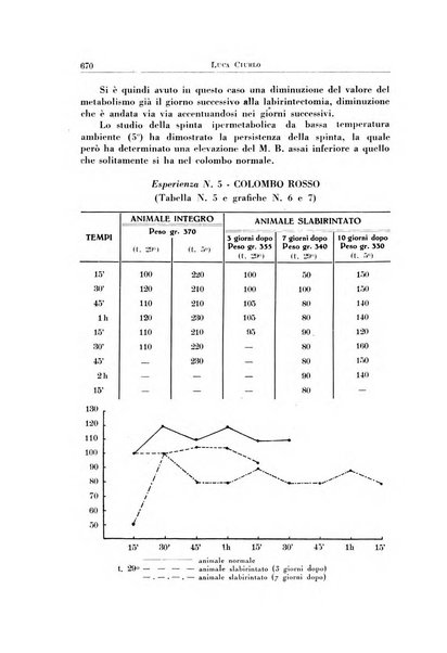 Archivio italiano di otologia, rinologia e laringologia