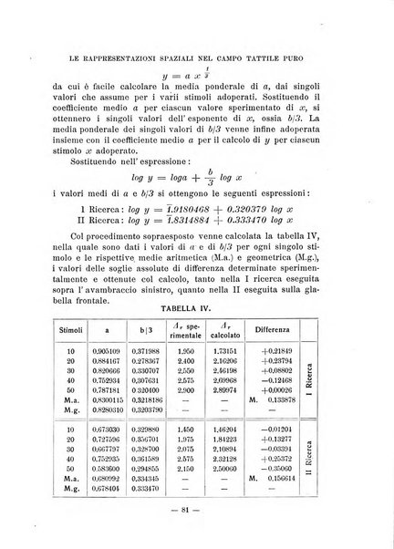 Archivio italiano di psicologia generale e del lavoro