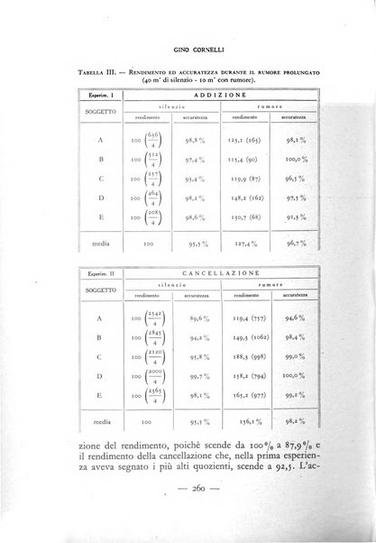 Archivio italiano di psicologia generale e del lavoro