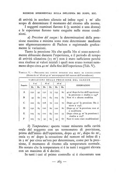 Archivio italiano di psicologia generale e del lavoro