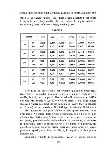 Archivio italiano di psicologia generale e del lavoro