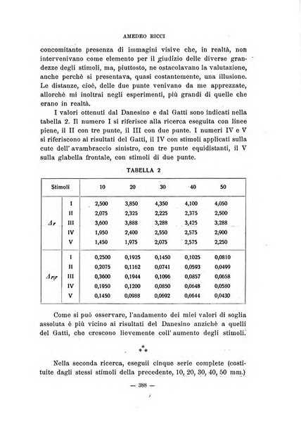 Archivio italiano di psicologia generale e del lavoro