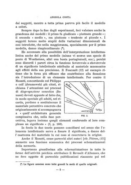 Archivio italiano di psicologia generale e del lavoro