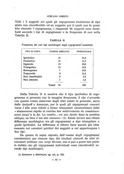 Archivio italiano di psicologia generale e del lavoro