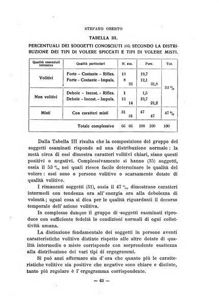 Archivio italiano di psicologia generale e del lavoro