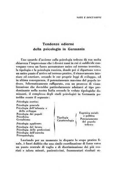 Archivio italiano di psicologia generale e del lavoro