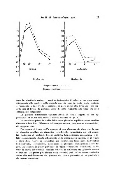 Archivio italiano di studi neuropsichiatrici sull'encefalite e l'epilessia