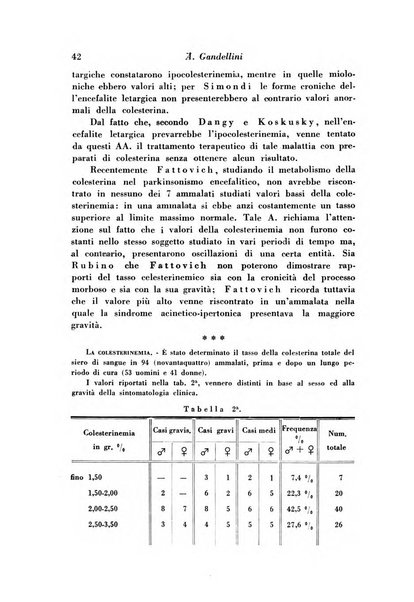 Archivio italiano di studi neuropsichiatrici sull'encefalite e l'epilessia