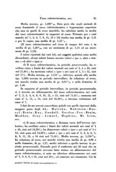 Archivio italiano di studi neuropsichiatrici sull'encefalite e l'epilessia