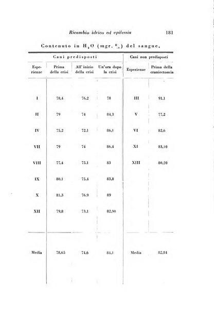 Archivio italiano di studi neuropsichiatrici sull'encefalite e l'epilessia