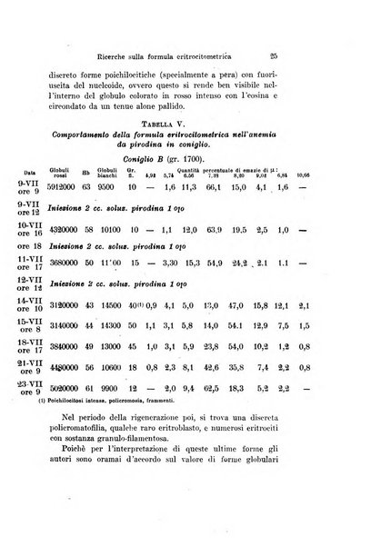 Archivio per le scienze mediche