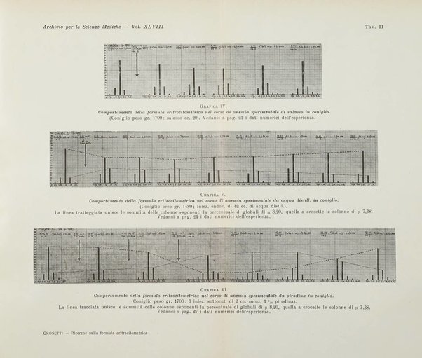 Archivio per le scienze mediche