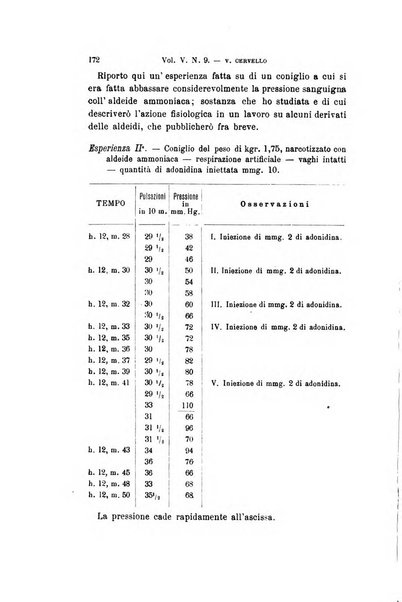 Archivio per le scienze mediche