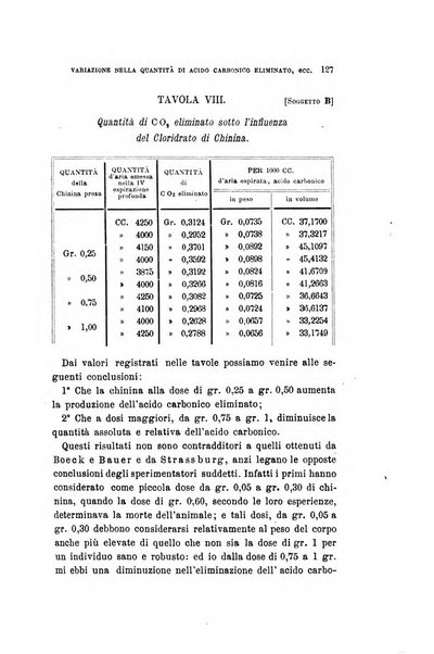 Archivio per le scienze mediche