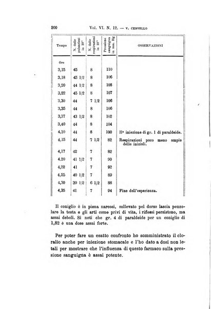 Archivio per le scienze mediche