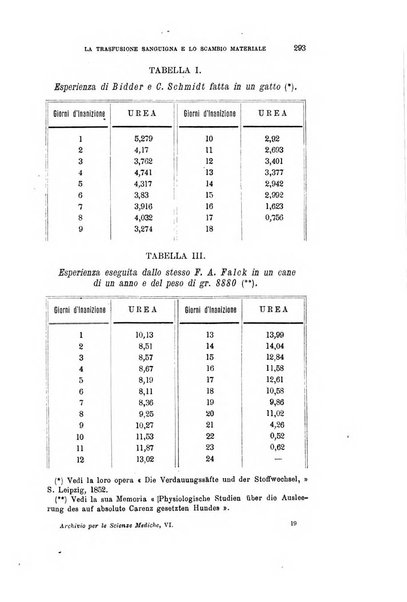 Archivio per le scienze mediche